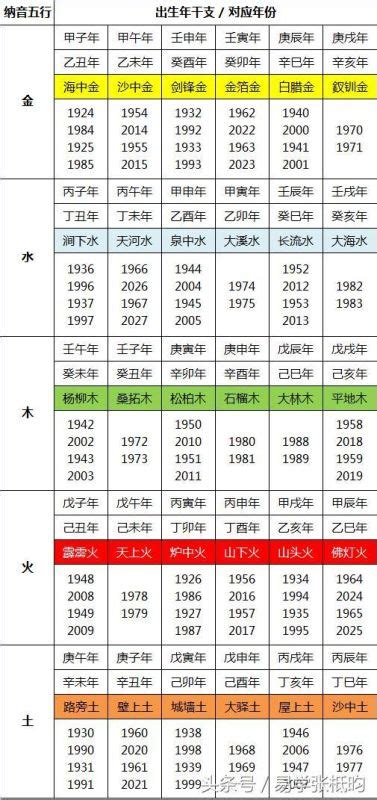 年份五行婚配|夫妻算命婚姻五行，男女屬相五行婚配表，婚姻五行搭配